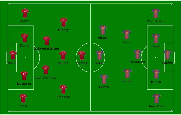 football formations