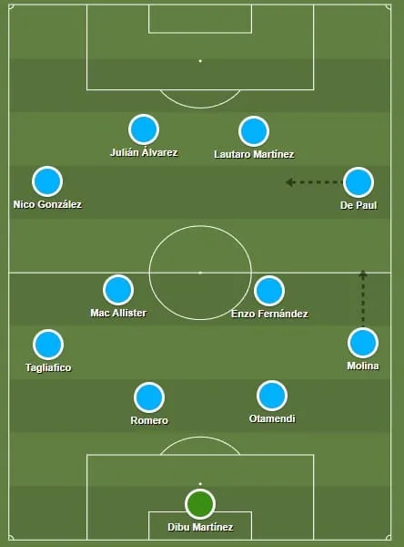 Sem Messi, a poss&iacute;vel escala&ccedil;&atilde;o da Argentina contra o Brasil 