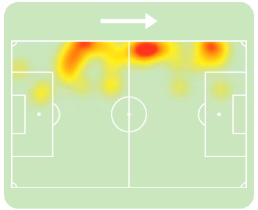 Mapa de calor de Douglas Santos em Brasil 3 x 0 Haiti