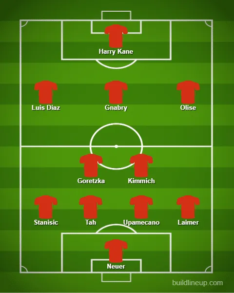 Prov&aacute;vel escala&ccedil;&atilde;o do Bayern de Munique no come&ccedil;o da temporada