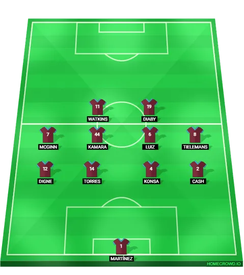 Foto: (Reprodu&ccedil;&atilde;o/homecrowd) - A estrutura em bloco baixo - mas com linhas altas - de Unai Emery