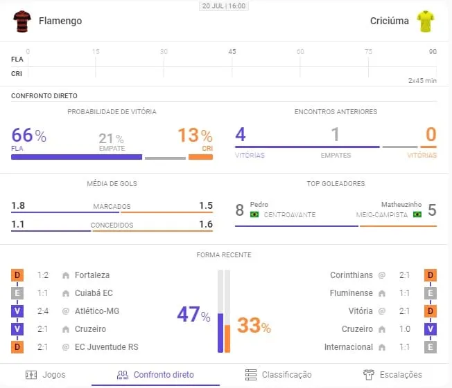 Betsul: apostas com recurso de tempo real