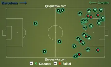 Desarmes do Levante contra o Barcelona