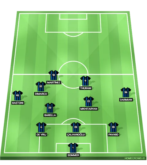 Foto: (Reprodu&ccedil;&atilde;o/Homecrowd) - A constru&ccedil;&atilde;o ofensiva da Internazionale envolve ocupa&ccedil;&atilde;o de espa&ccedil;os, e cada jogador tem a seguran&ccedil;a para fazer a posi&ccedil;&atilde;o de seu companheiro