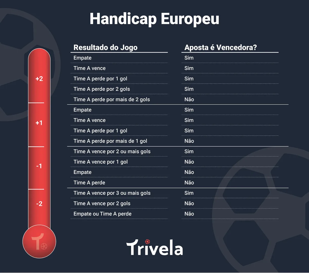 Tabela de Handicap Europeu da Trivela.