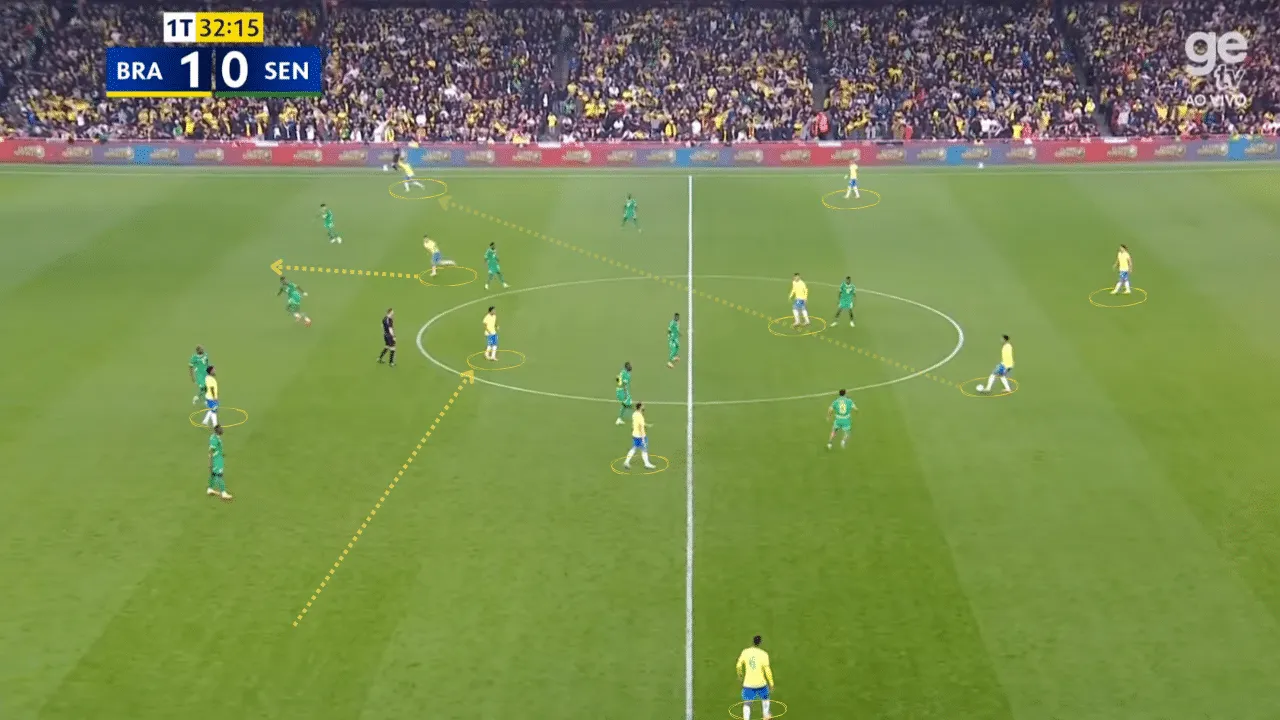 Constru&ccedil;&atilde;o do Brasil, com lateral do lado forte levemente &agrave; frente e movimenta&ccedil;&atilde;o para gerar passe de ruptura