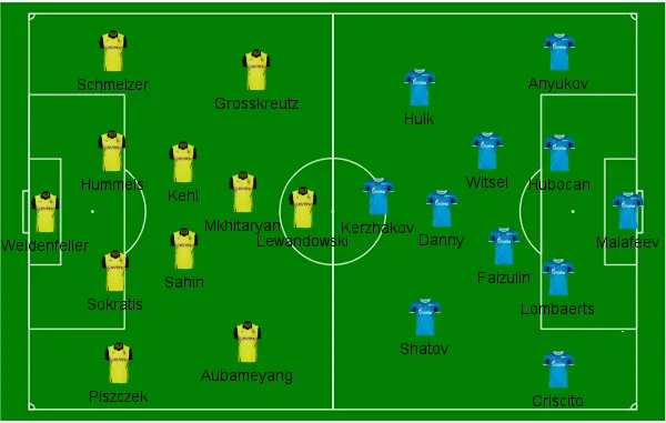 Dortmund x Zenit