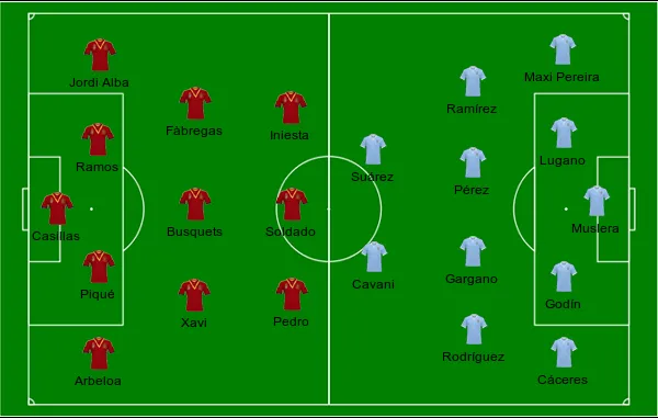 football formations
