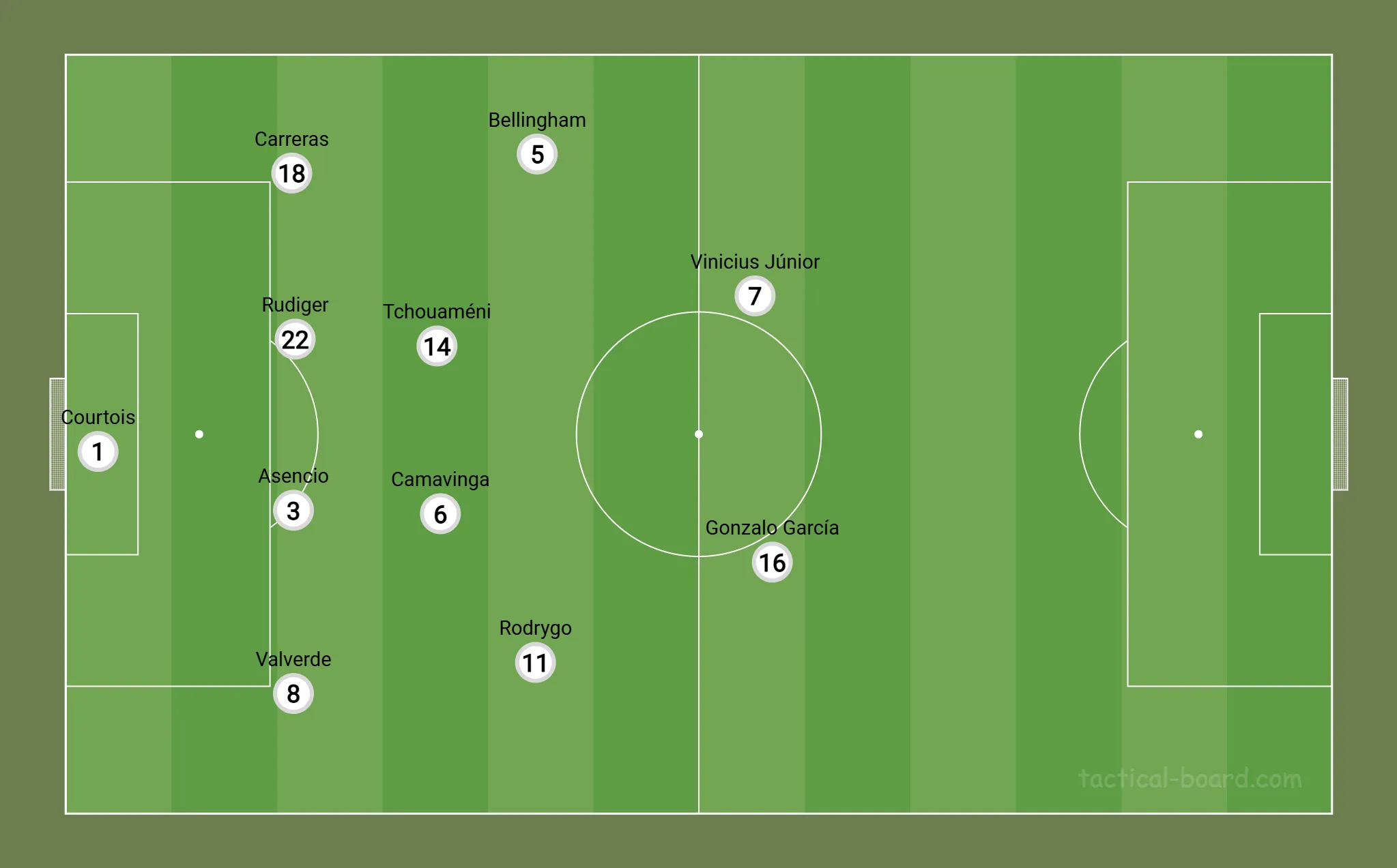 Estrutura do Real Madrid sem bola contra o Betis