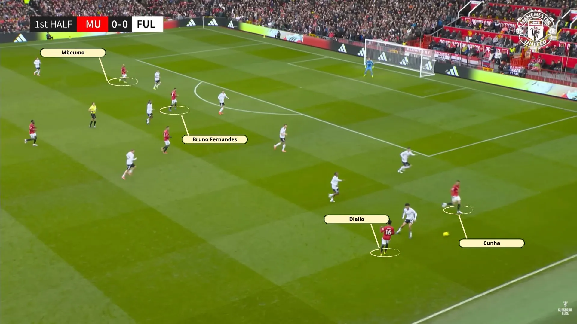 An&aacute;lise do Manchester United 4
