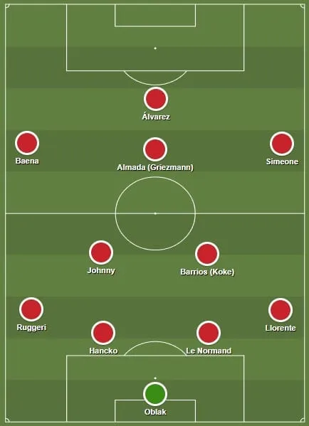 Uma poss&iacute;vel escala&ccedil;&atilde;o do Atl&eacute;tico de Madrid em 2025/26