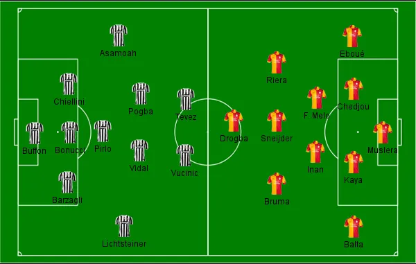 Juventus x Galatasaray