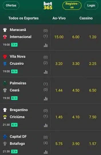 Captura de tela com odds de futebol na Bet365