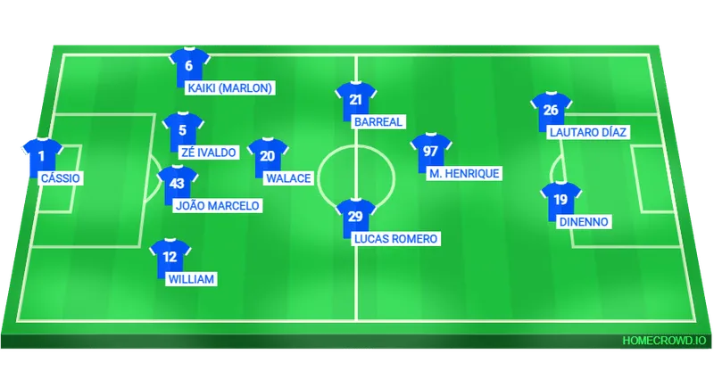 Poss&iacute;vel escala&ccedil;&atilde;o do Cruzeiro para a partida contra o Internacional
