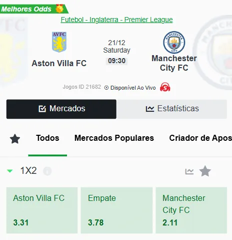 Sportybet Odds