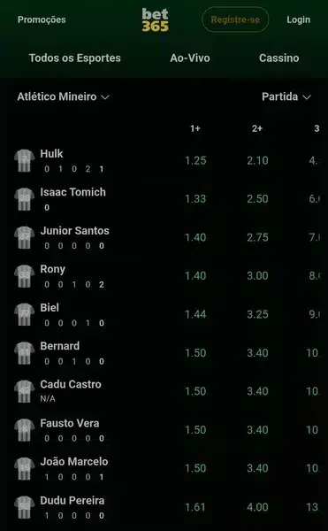Captura de tela do mercado de chutes ao gol na Bet365