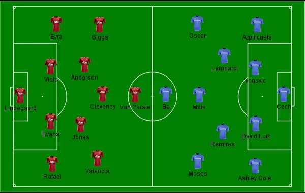 campinho Chelsea x United