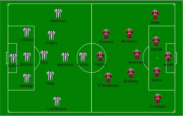 Juventus x Milan