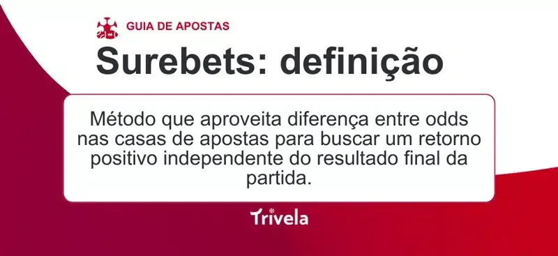 Infogr&aacute;fico Trivela com a defini&ccedil;&atilde;o do que &eacute; surebet nas apostas esportivas