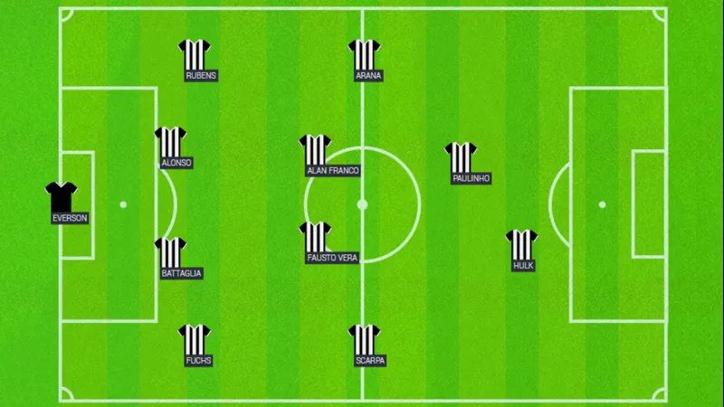 Como ficaria o esquema do Atl&eacute;tico com a reaproxima&ccedil;&atilde;o de Paulinho e Hulk