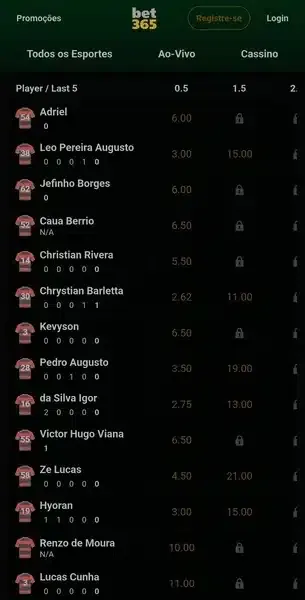 Captura de tela dos mercados de Chutes ao Gol - Jogador dispon&iacute;veis na Bet365