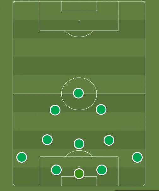 Foto: (Trivela/ShareMyTactics) -- Primeira fase de transi&ccedil;&atilde;o ofensiva do Sporting de R&uacute;ben Amorim
