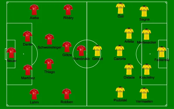 bayern arsenal