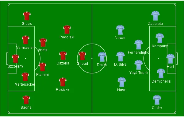Arsenal x Man City