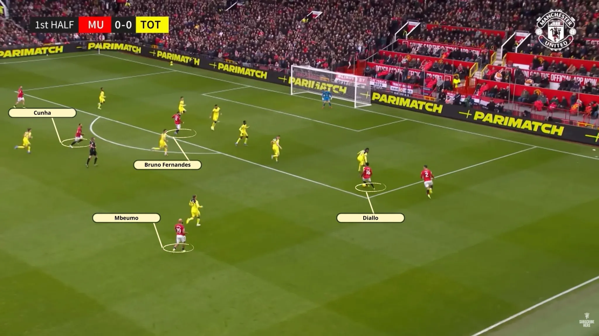 An&aacute;lise do Manchester United 1