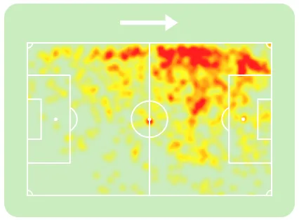 Mapa de calor de Anthony Gordon na Premier League 2025/26