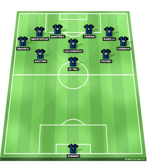 Foto: (Reprodu&ccedil;&atilde;o/homecrowd) - Povoar o &uacute;ltimo ter&ccedil;o &eacute; o segredo da for&ccedil;a ofensiva da Internazionale