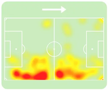 Mapa de calor de Alexander-Arnold contra o M&aacute;laga 