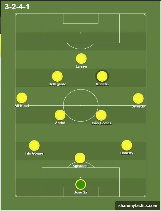 Sa&iacute;da de bola do Wolverhampton come&ccedil;a com o trio de zagueiros bem abertos e alas avan&ccedil;ados Foto: (Trivela/ShareMtTactics)