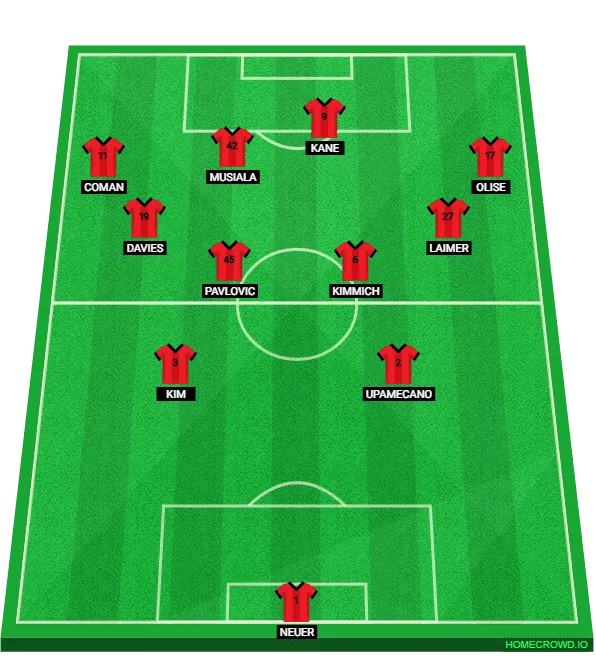 Foto: (Trivela/Homecrowd) - O 2-4-4 do Bayern de Munique