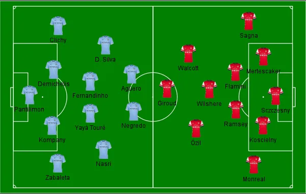 Man City Arsenal 14-12-2013