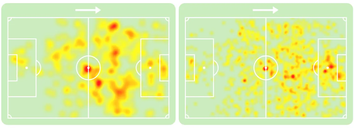 Mapa de calor de Evanilson na atual Premier League (à esquerda) e na última (direita)