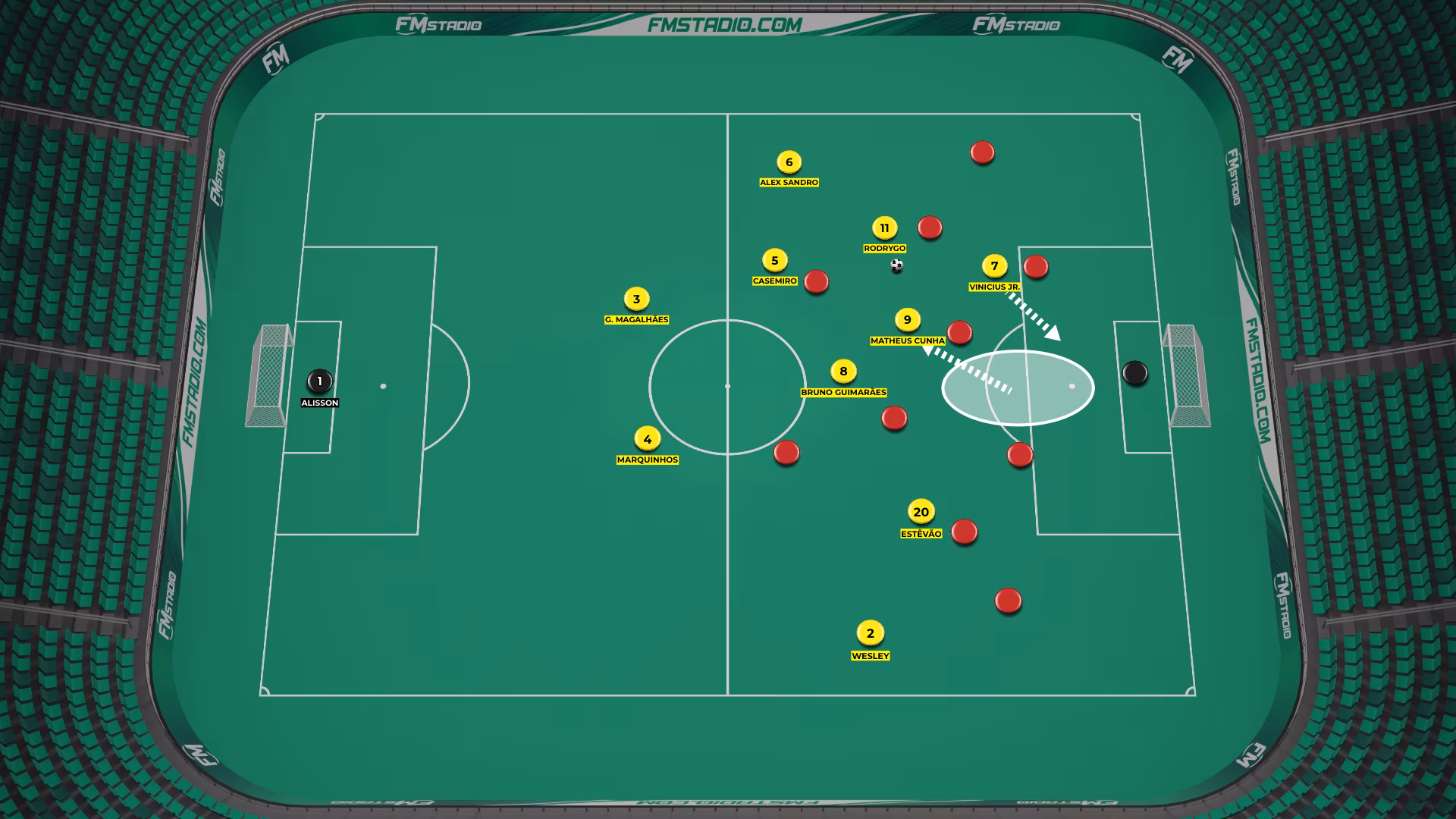 Brasil no 4-2-4, com Cunha como falso nove
