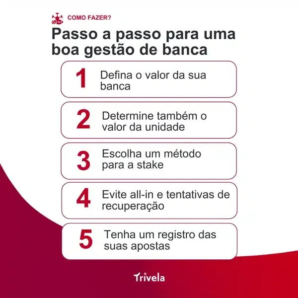 Infogr&aacute;fico Trivela com os passos determinantes para se fazer uma gest&atilde;o de banca
