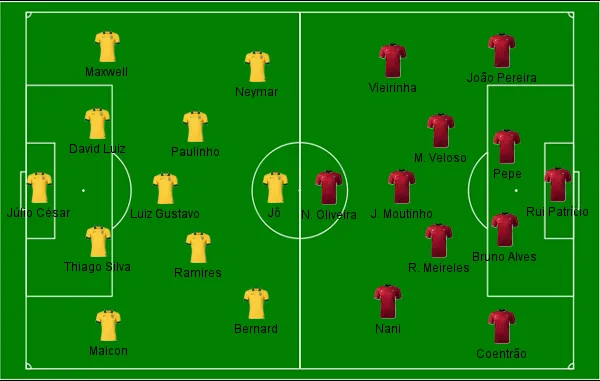 Brasil x Portugal