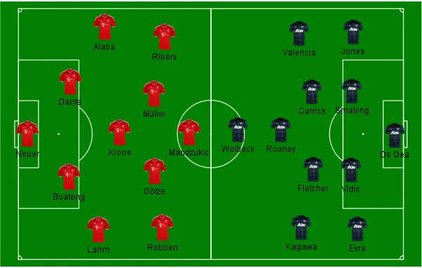 Bayern x United