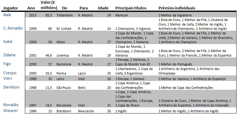 tabela recordes