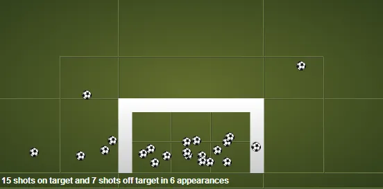 Hulk tem excelente aproveitamento nos arremates (Fonte: Squawka)