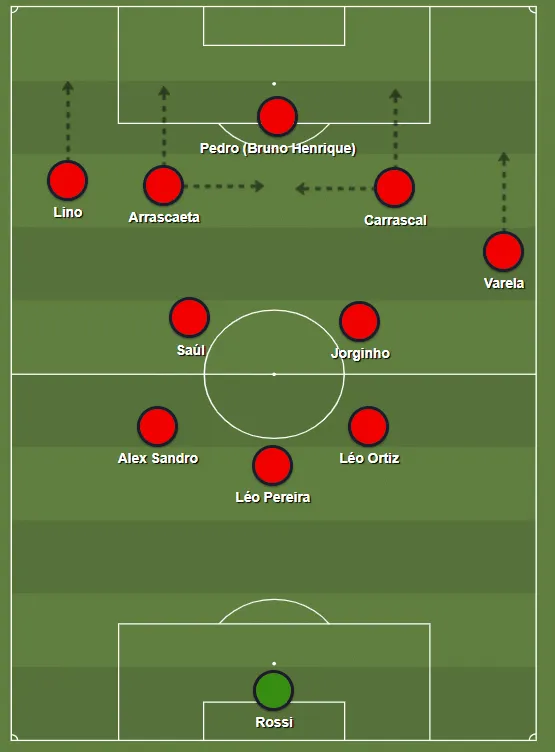 A forma&ccedil;&atilde;o ideial do Flamengo no momento ofensivo com Carrascal