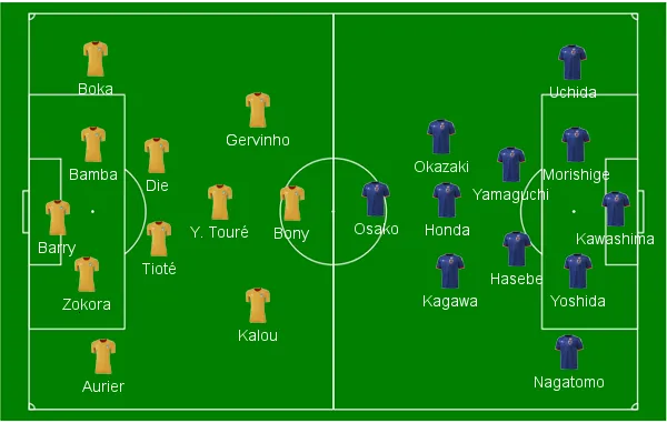 Costa do Marfim x Jap&atilde;o