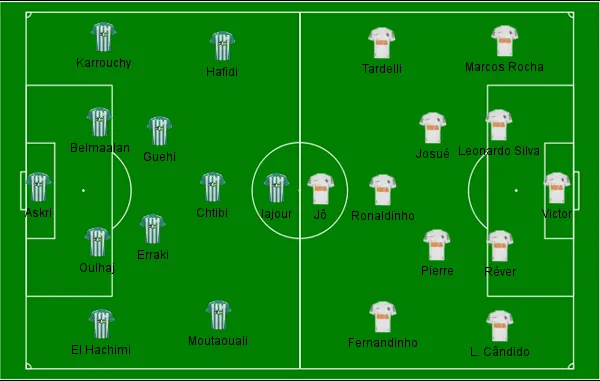 Raja x Atl&eacute;tico