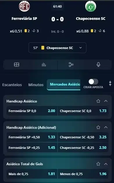 Mercados de apostas ao vivo da Novibet