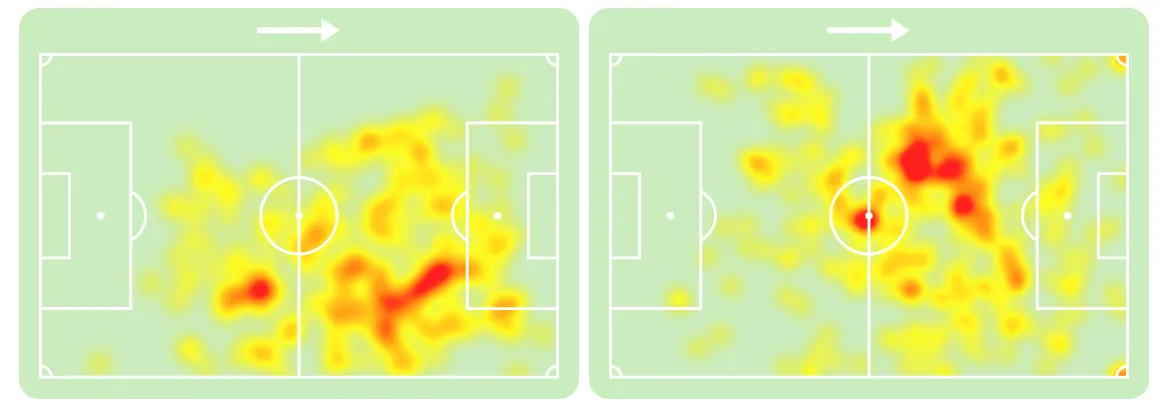 Mapa de calor de Cherki pela sele&ccedil;&atilde;o francesa na Liga das Na&ccedil;&otilde;es (&agrave; esquerda) e pelo Manchester City na Premier League