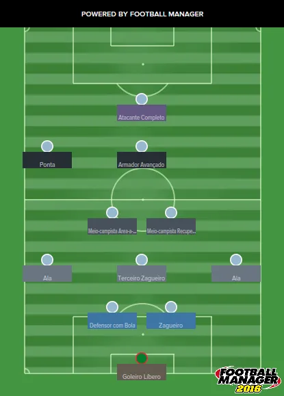 A t&aacute;tica usada pelo Celta