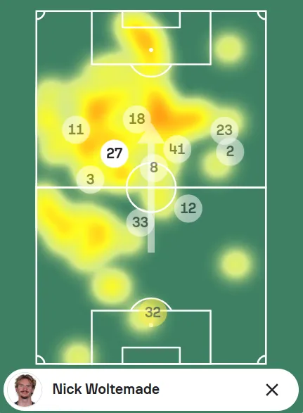 M&eacute;dia de posicionamento do Newcastle contra o Aston Villa e de Woltemade, camisa 27, como meio-campista