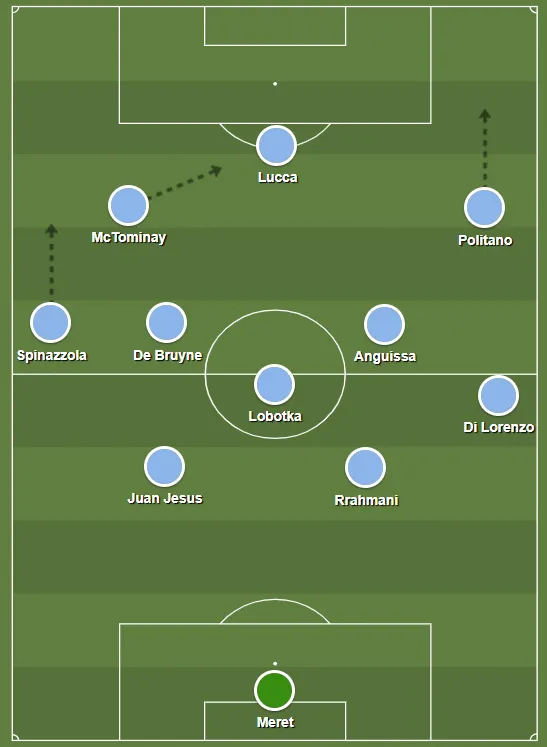 Estrutura t&aacute;tica do Napoli nas duas primeiras rodadas da Serie A 2025/26